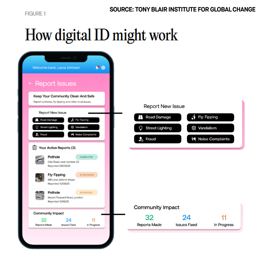 Check Point Britain: The Dangers of Digital ID