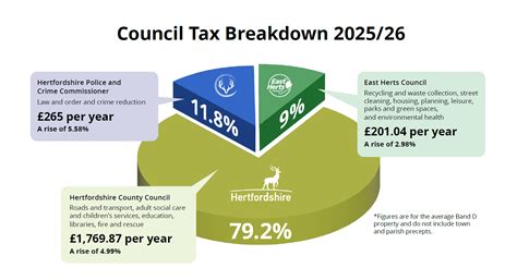 Why do we pay so much council tax  21st March